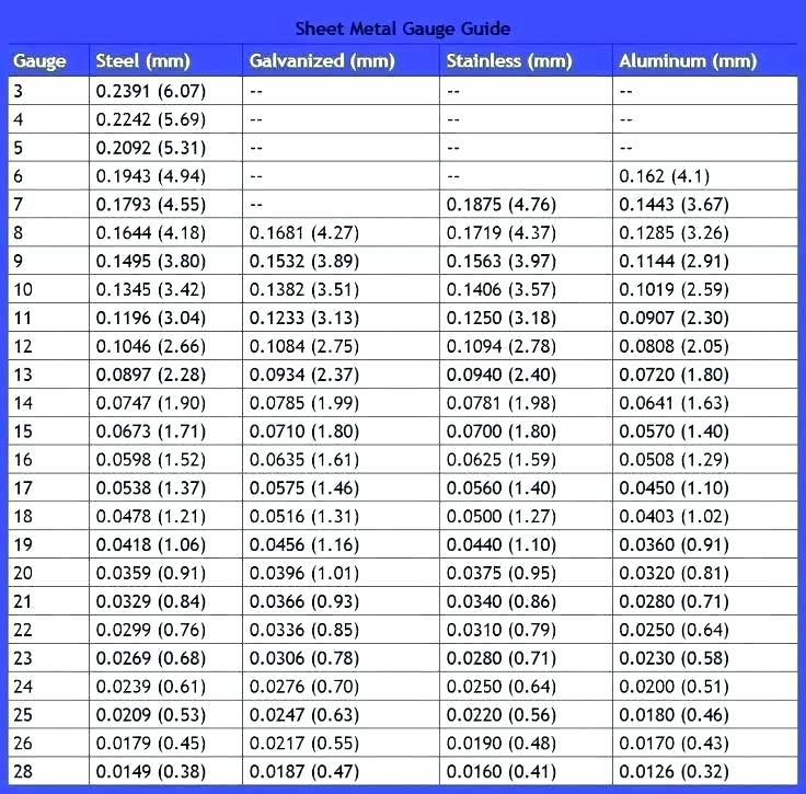 stainless sheet metal gauge chart