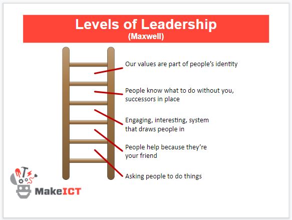 levelsofleadership